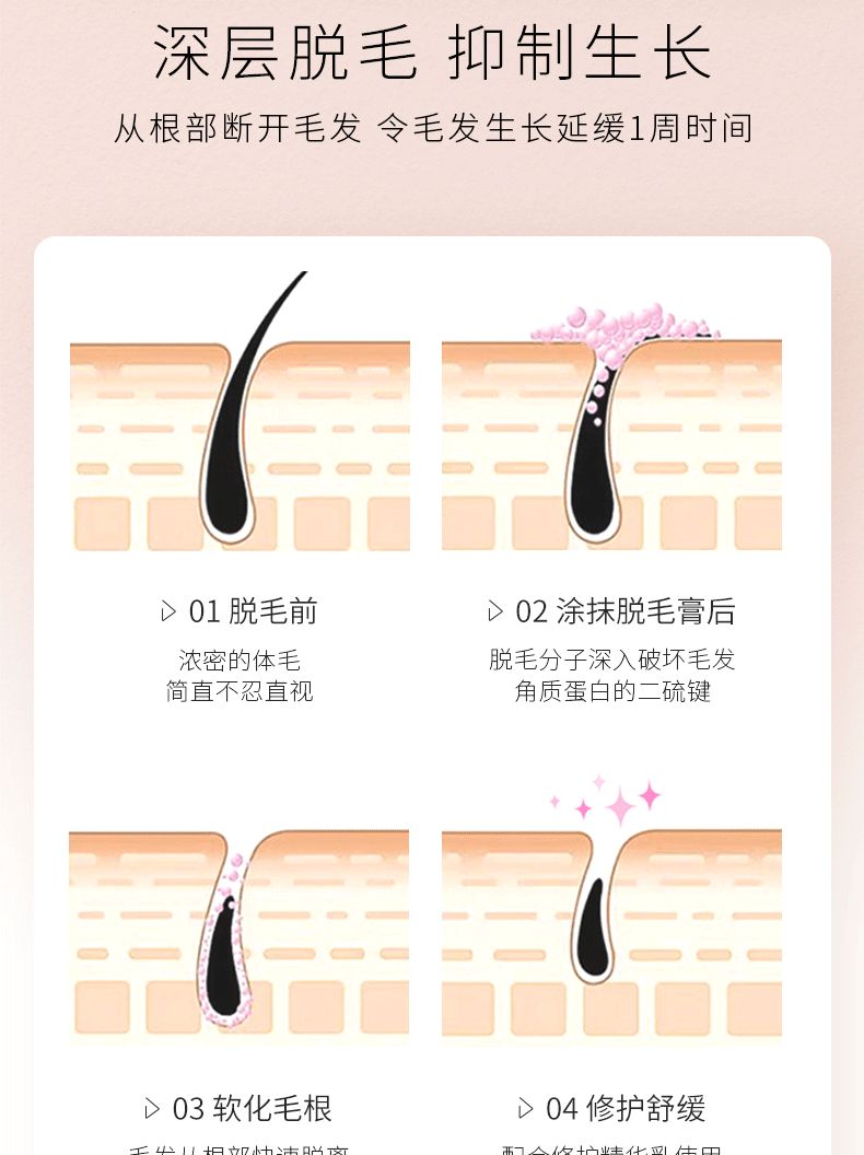 【全国到家】【屈臣氏断货王丨水之蔻脱毛膏丨全网爆卖400W+支】5分钟告别“毛手毛脚”! 29.9元=2支抢门市价179元【水之蔻脱毛膏】!小红书、微博真实用户口碑推荐!安全温和、一抹即净、气温清香~敏感肌、体毛星人必入!(买一发二,脱毛膏80g,赠抑毛舒缓液)!
