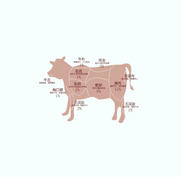 免预约,春节可用【万达广场&牪犇·潮汕鲜牛肉火锅】薅羊毛~仅68元/118元享超值套餐:牛骨锅底+吊龙+牛百叶+贡丸+蟹肉棒+特色本地鸡+牛杂拼盘+牛肉丸……还有超多可口素菜,等你来袭 ~