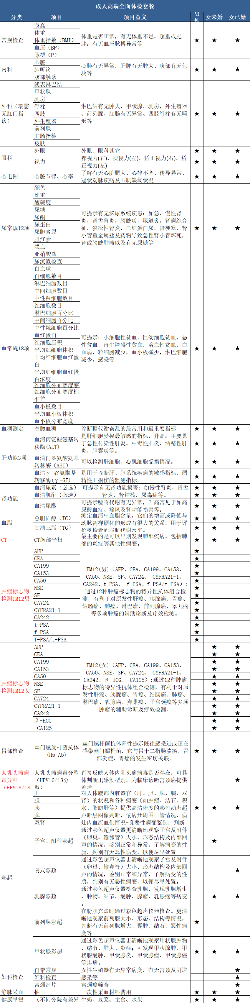 【年底福利来袭|超长使用期|全国通用】关爱身体健康,给自己和家人一个的健康保障!488元/798元/888元抢【瑞慈体检】超值套餐!