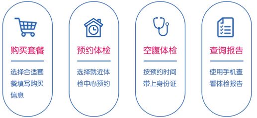 春节特惠【四店通用·美年大健康】388元起享超值体检套餐,重视身体健康;专业体检团队;为您的健康保驾护航!关爱家人,从定期体检开始!