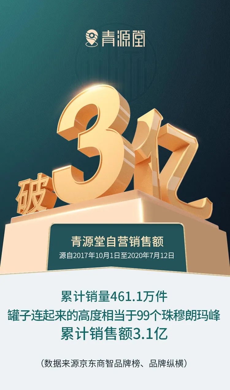 健康养生人参五宝茶,补肝肾、补阳培本的滋补茶饮~39.9元=525克(175克x3盒)升级加量装!抢128元【清源堂人参五宝茶】